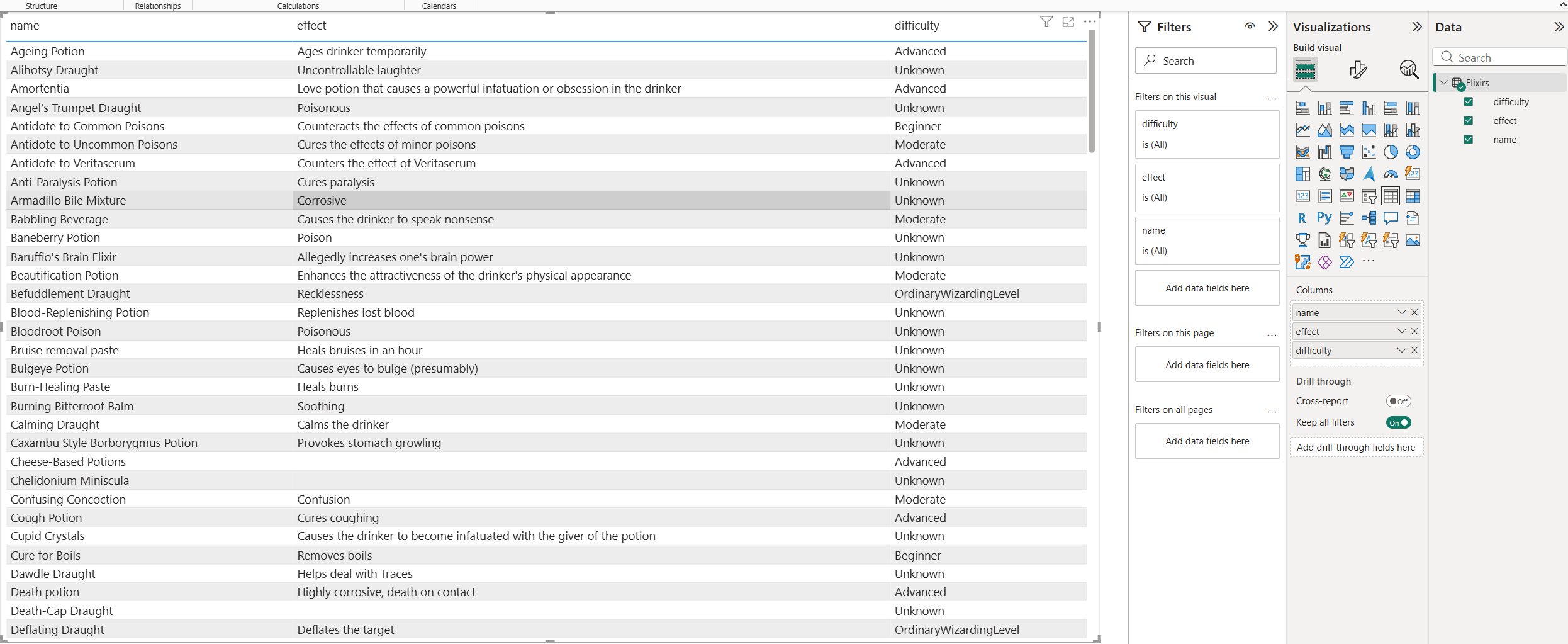 Full execution result data